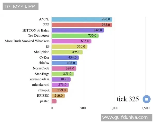 全球总决赛V5战队实力分析与表现评估全面解读