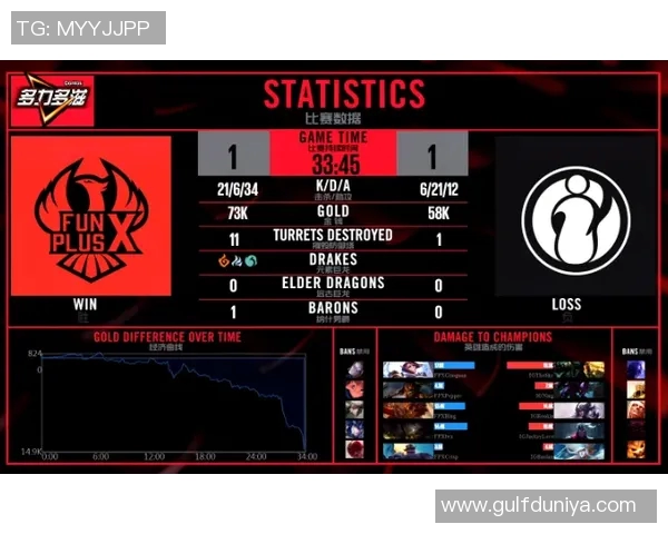 赛后复盘IG与FPX对决速度分析揭示比赛节奏与战术执行的关键因素