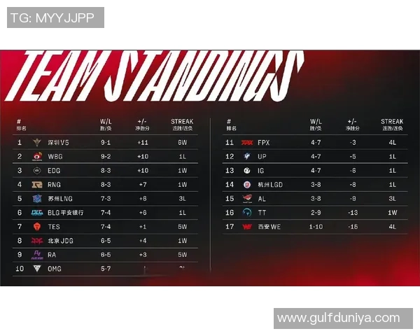 英雄联盟灵活性排行榜揭晓TES战队排名第九引发热议