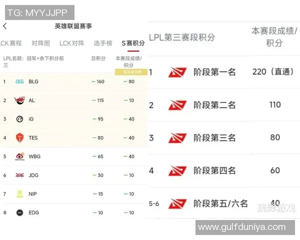 城市赛积分榜TES以61分稳居S15LOL第一名引发关注