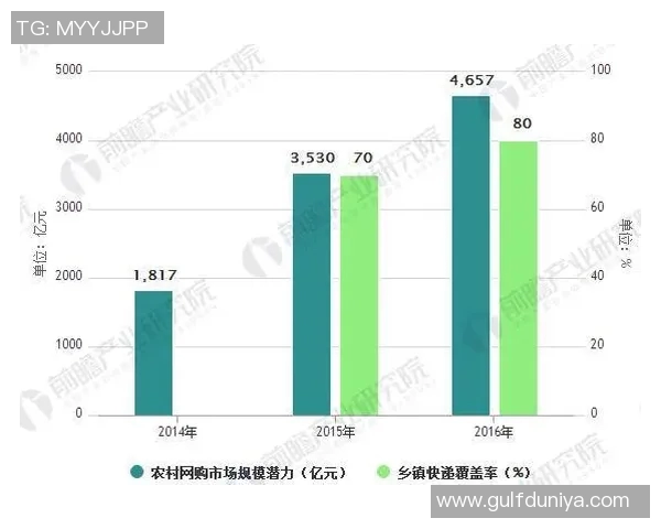 高校联赛中EDG耐力表现分析与未来发展方向探讨