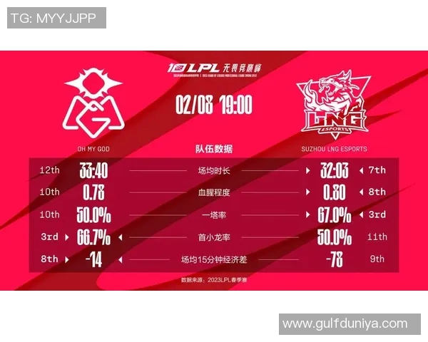 电竞数据电竞实时数据挑战者杯LNG战术表现深度解析与点评