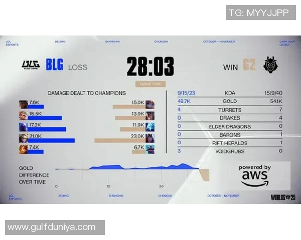 esports最新数据电竞比分DOTA2专题深度分析IG战队的耐力与韧性表现